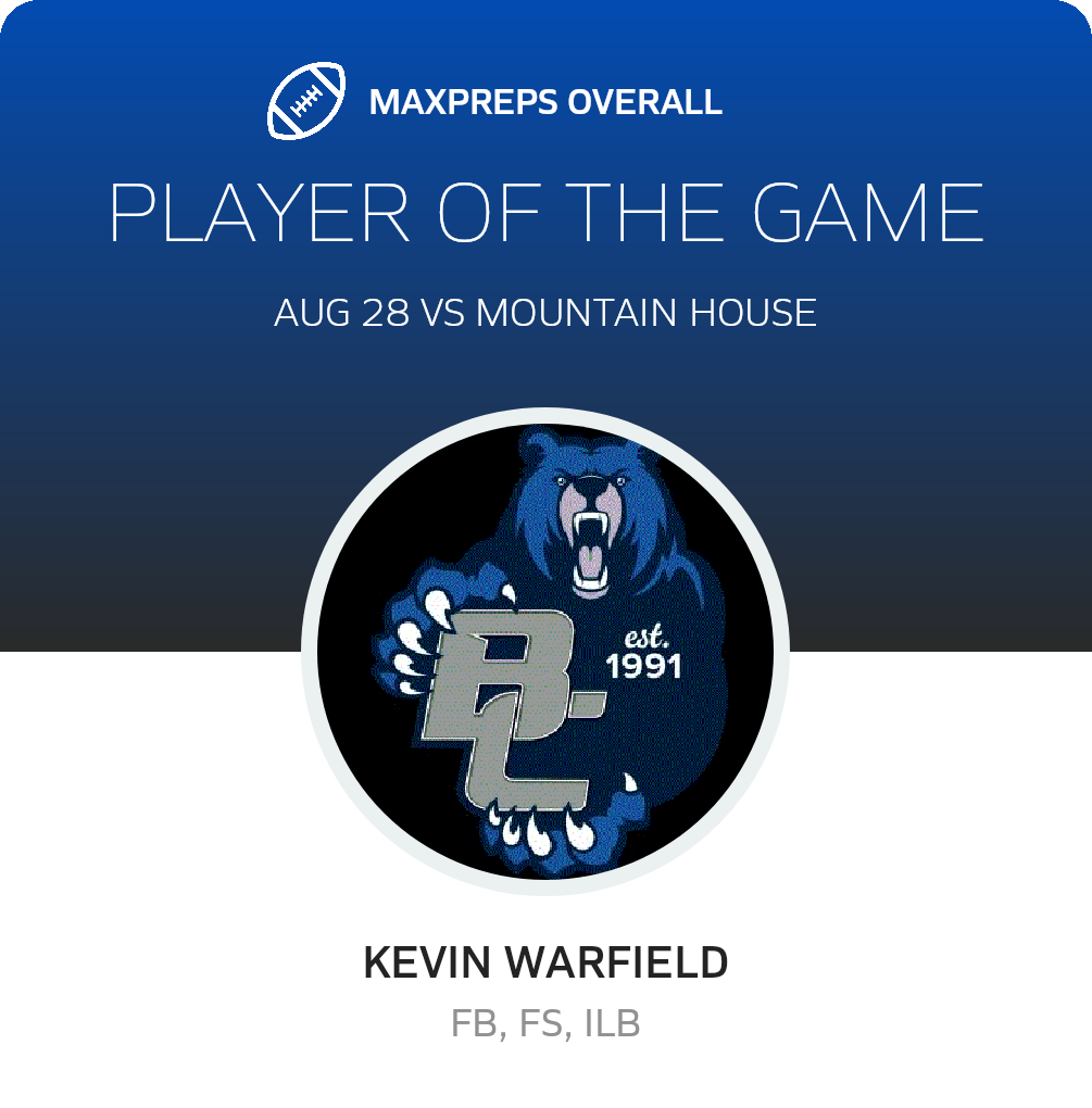 Players of the Game
