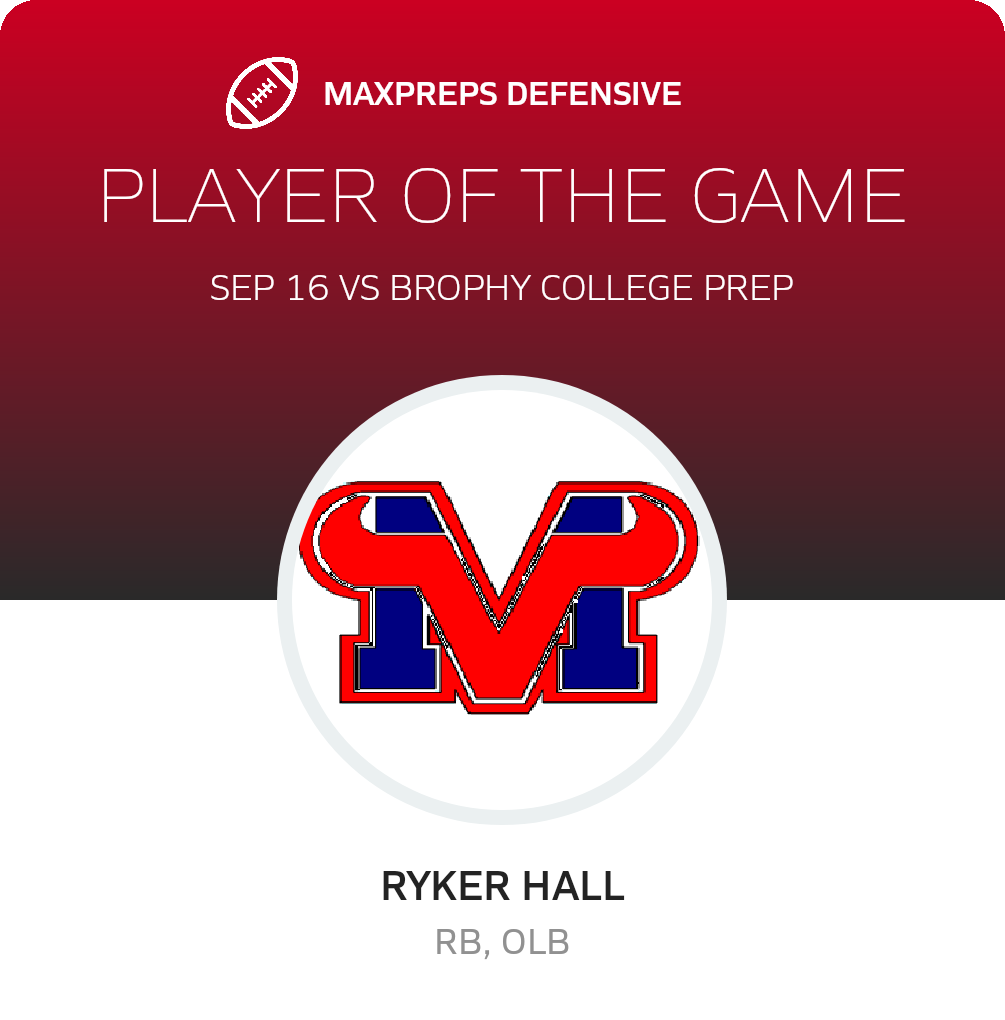 Players of the Game