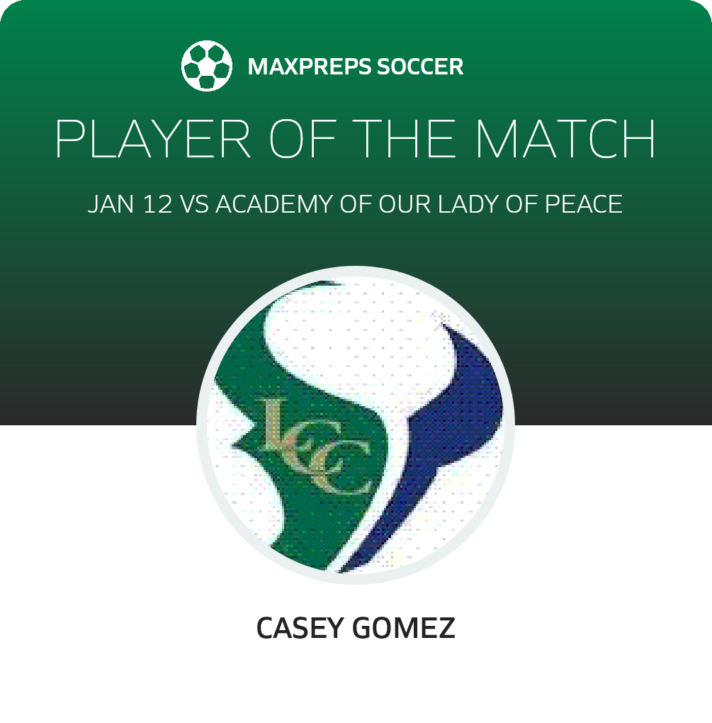 Player of the Match