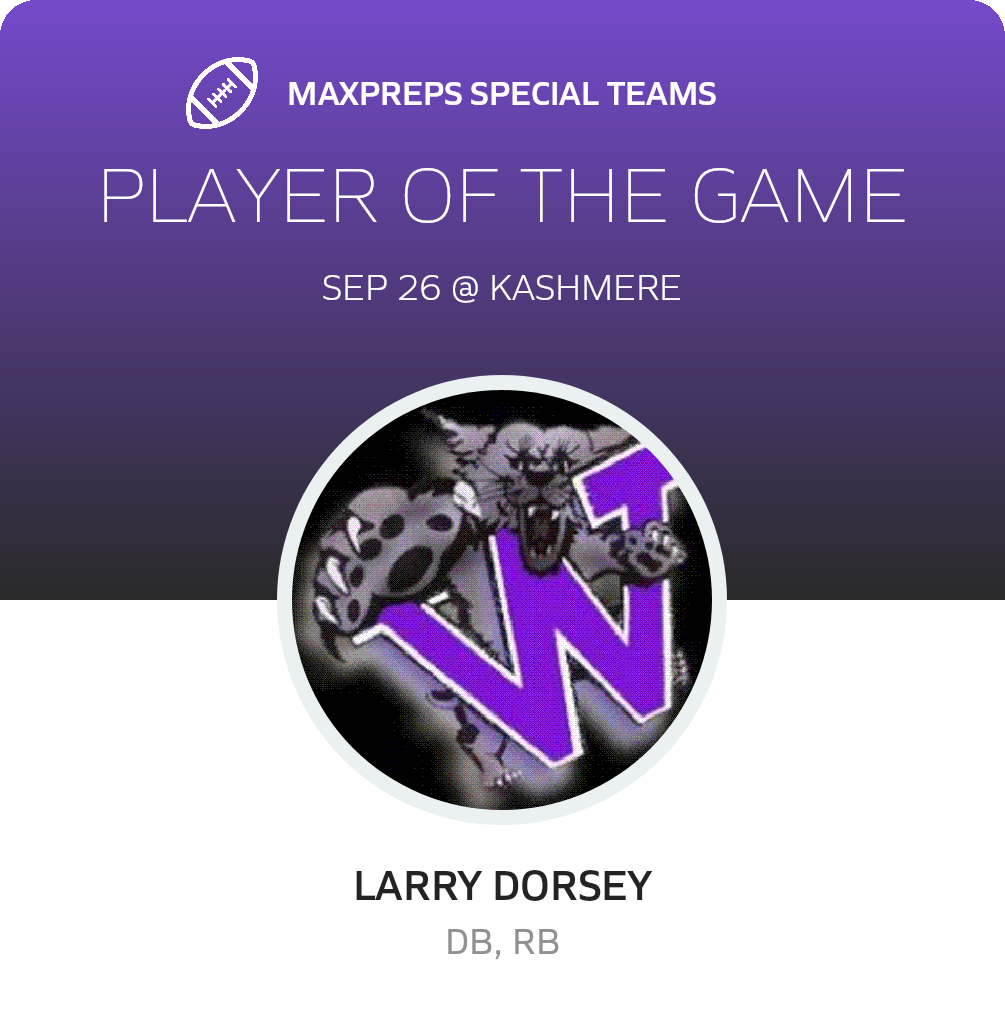 Players of the Game