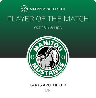 Player of the Match