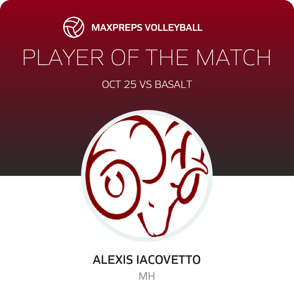 Player of the Match