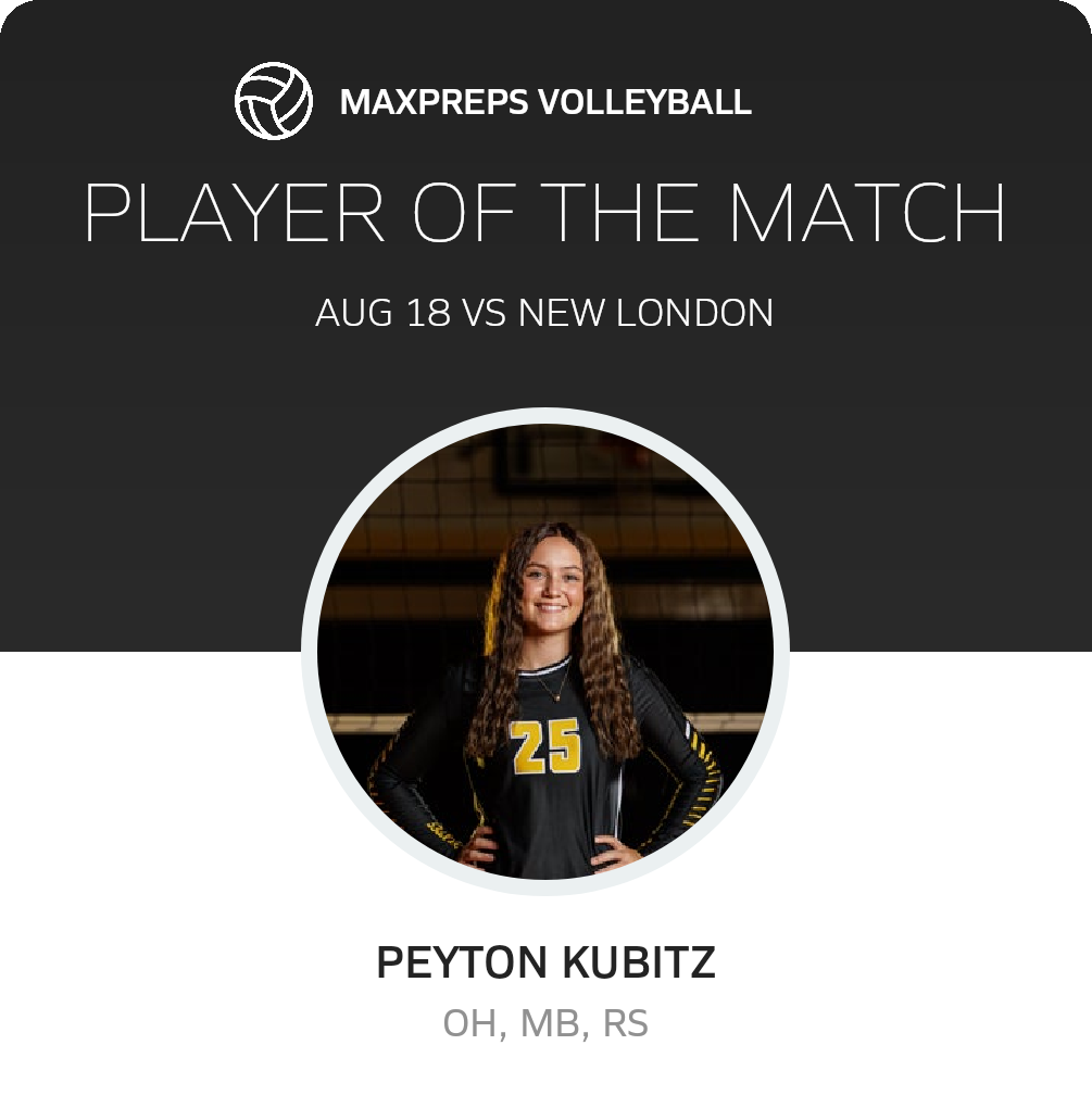 Player of the Match
