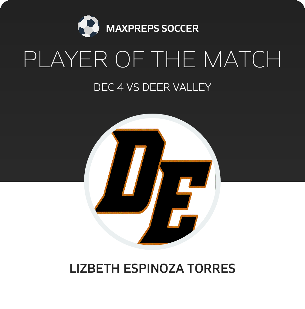 Player of the Match