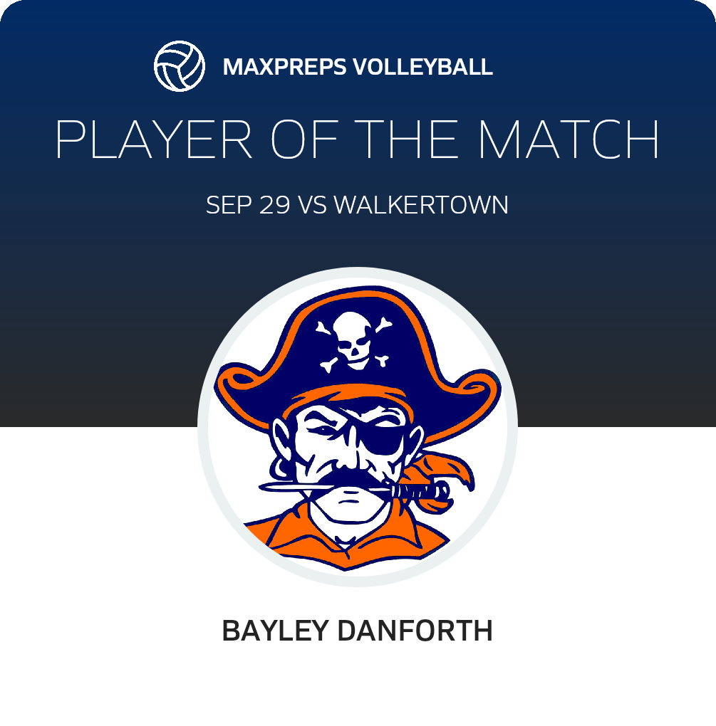 Player of the Match