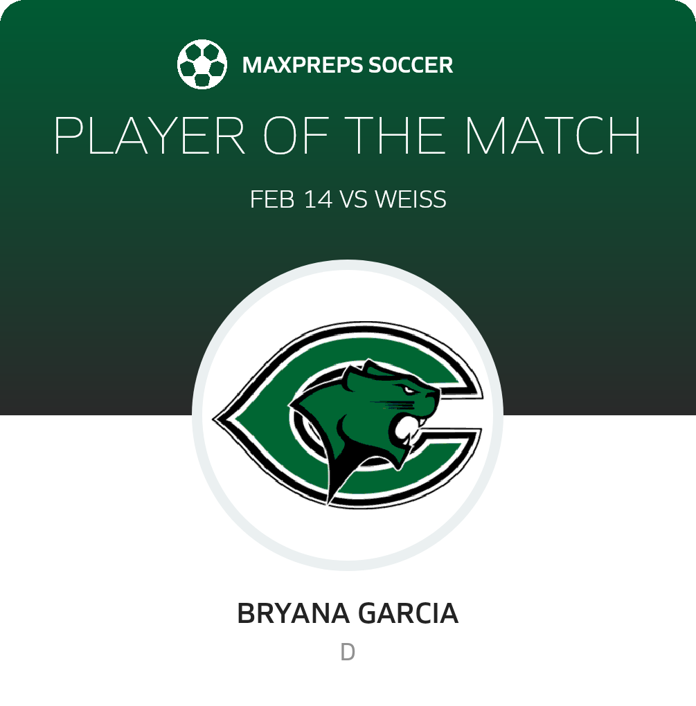 Player of the Match