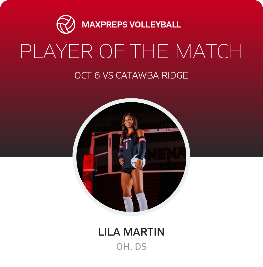 Player of the Match