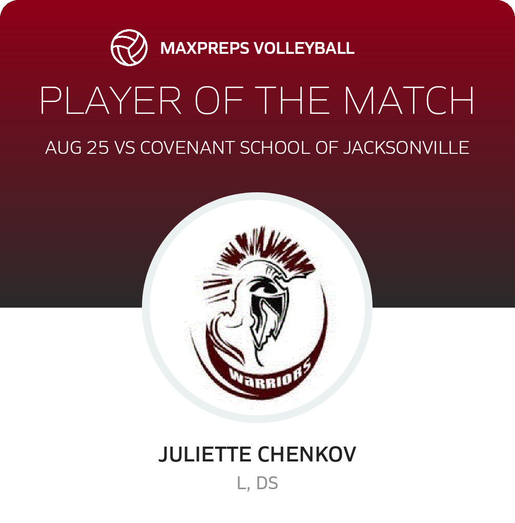Player of the Match