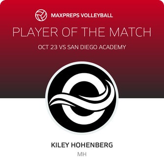 Player of the Match