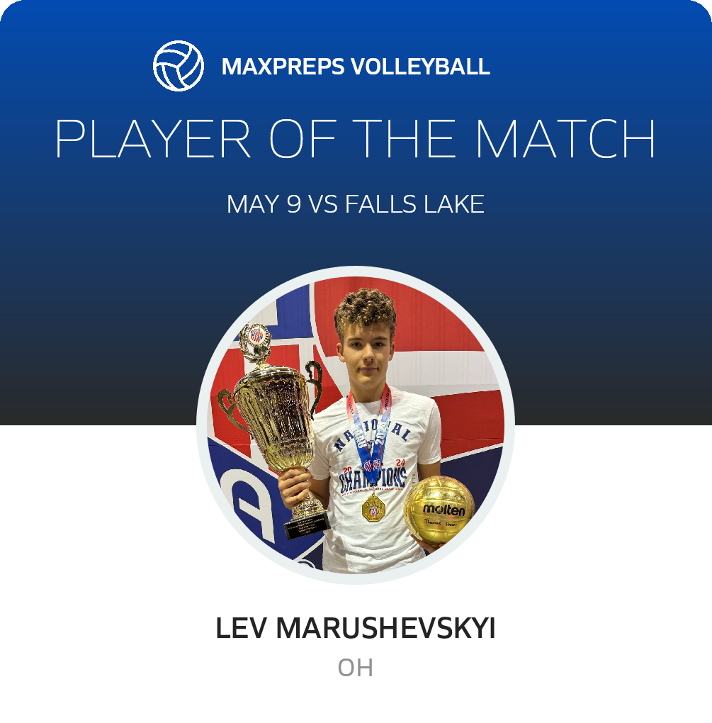 Player of the Match