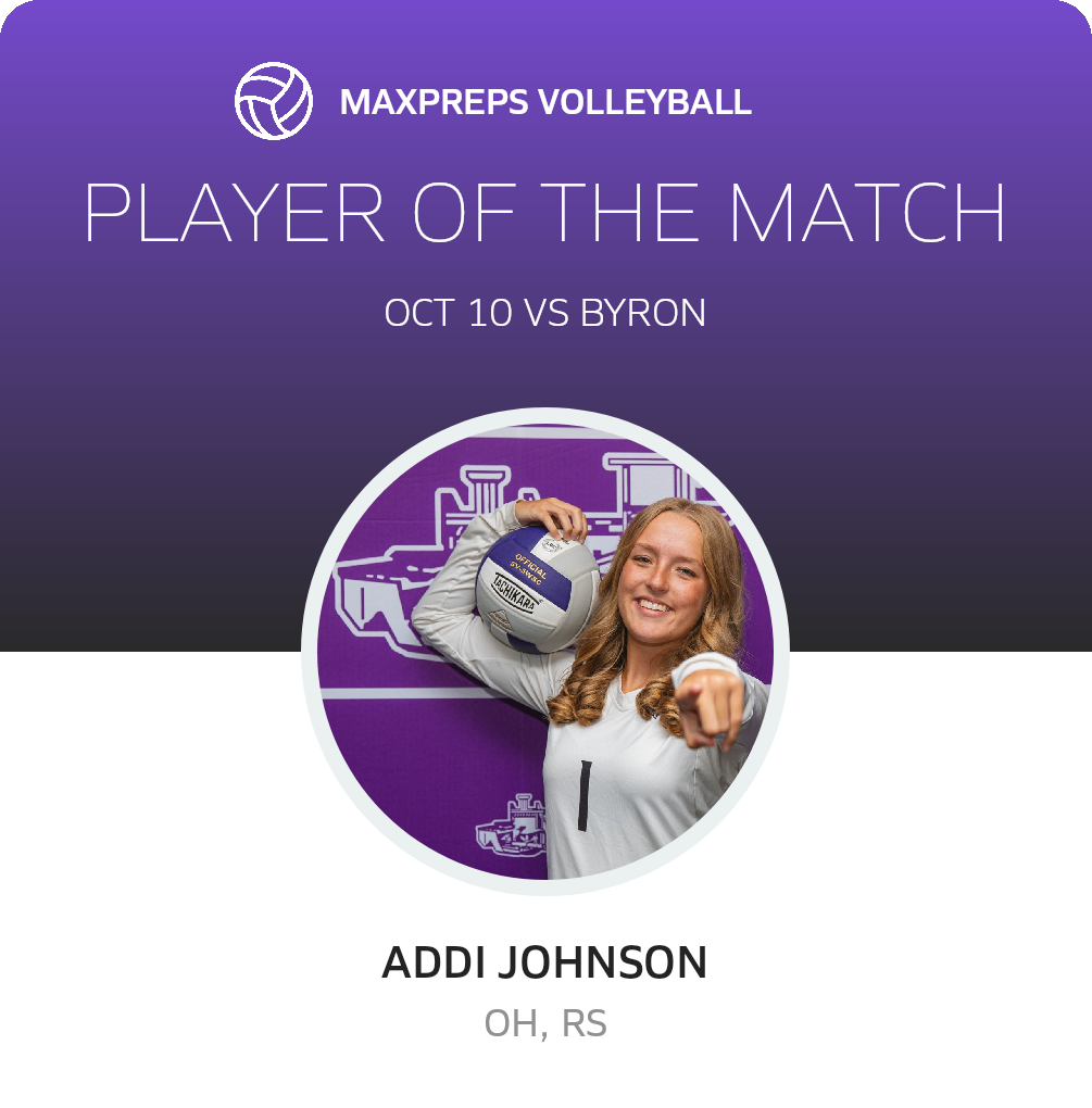 Player of the Match