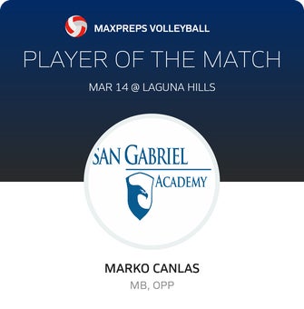 Player of the Match