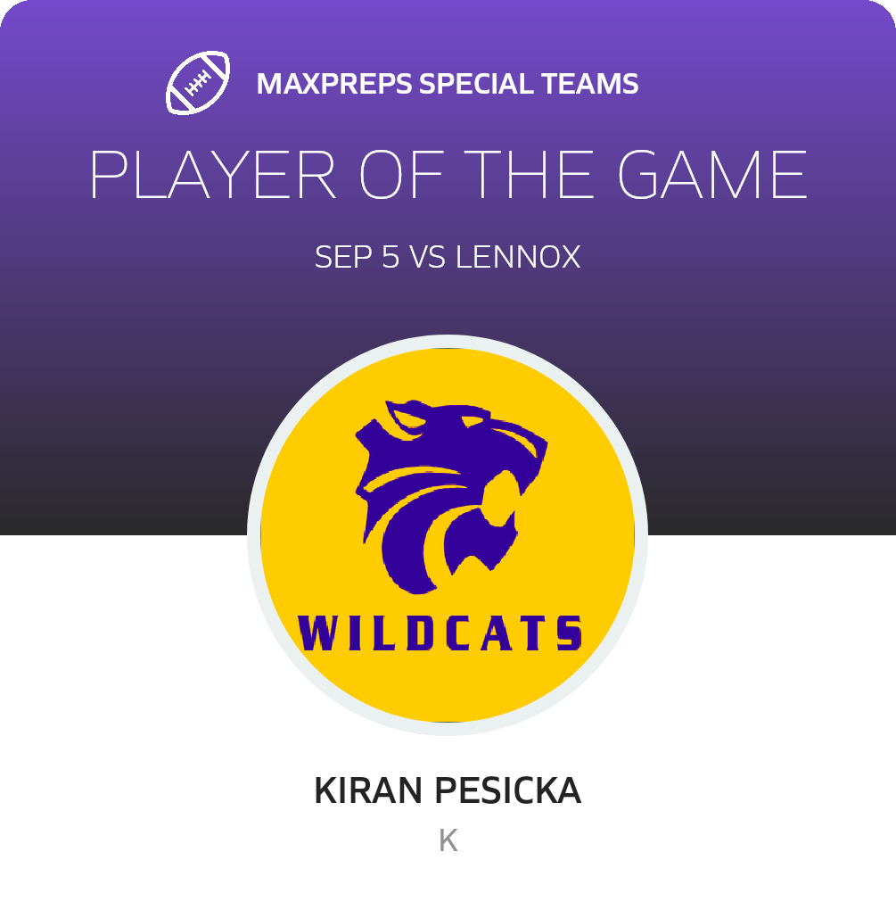 Player of the Game