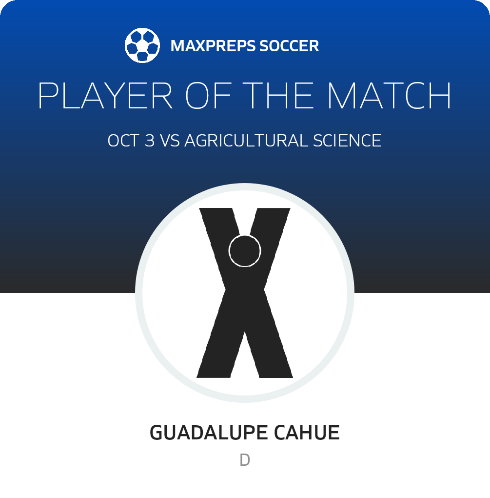Player of the Match