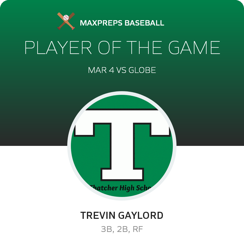 #13 Trevin Gaylord Player of the Game badge