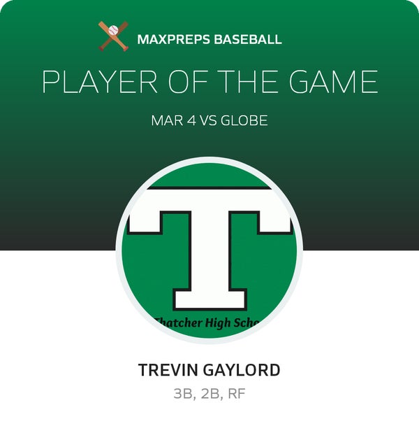 #13 Trevin Gaylord Player of the Game badge