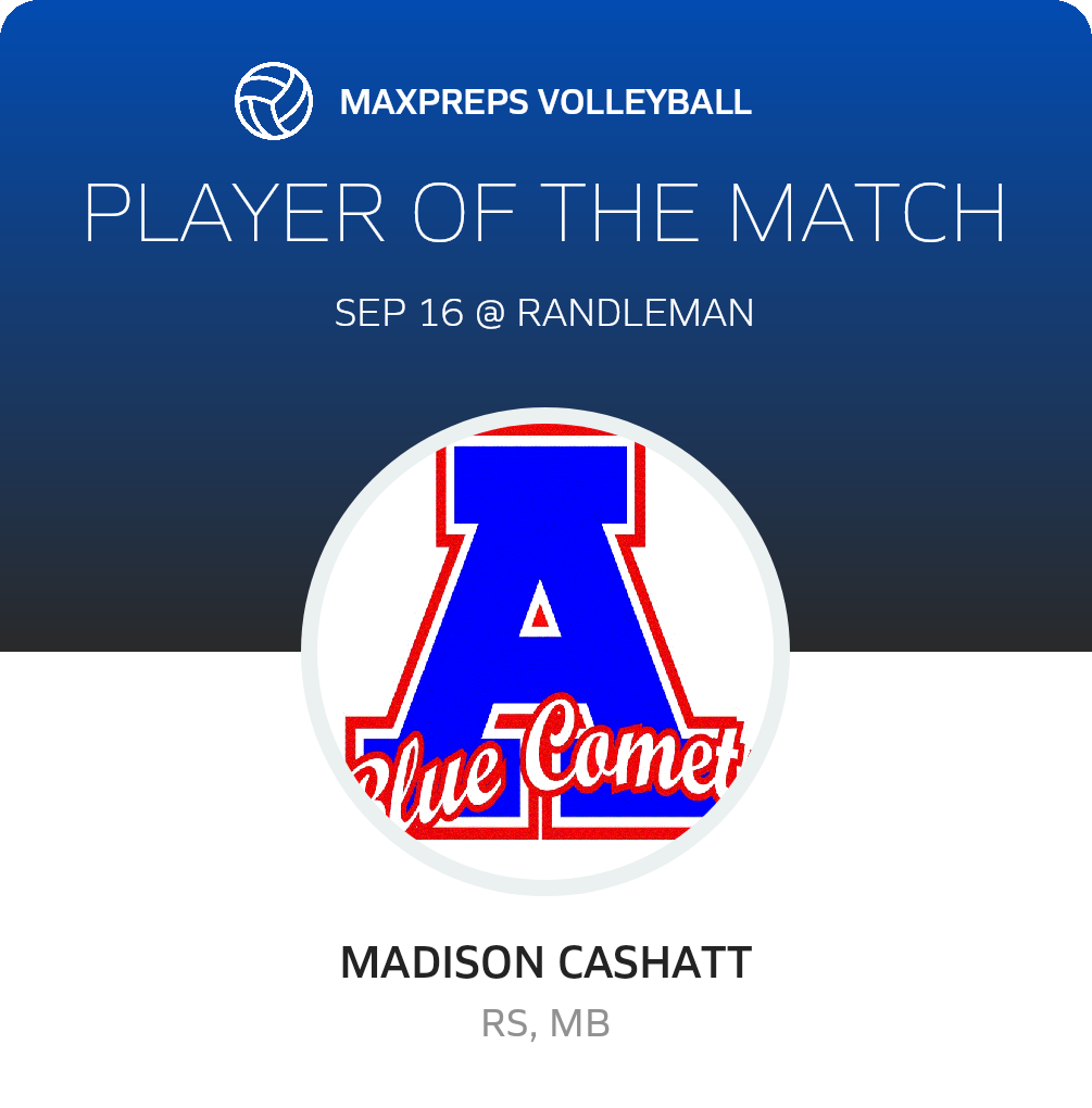Player of the Match