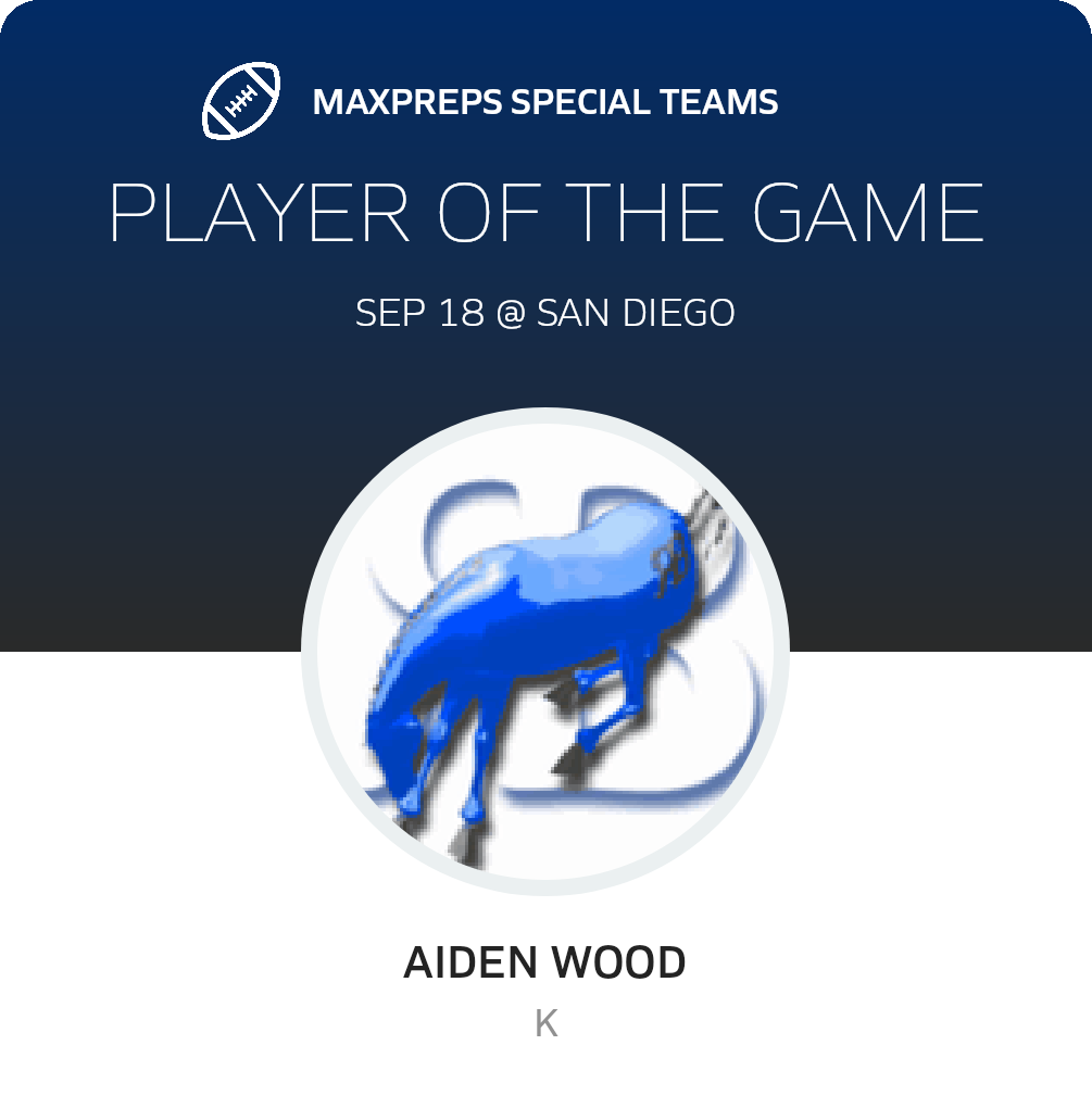Players of the Game