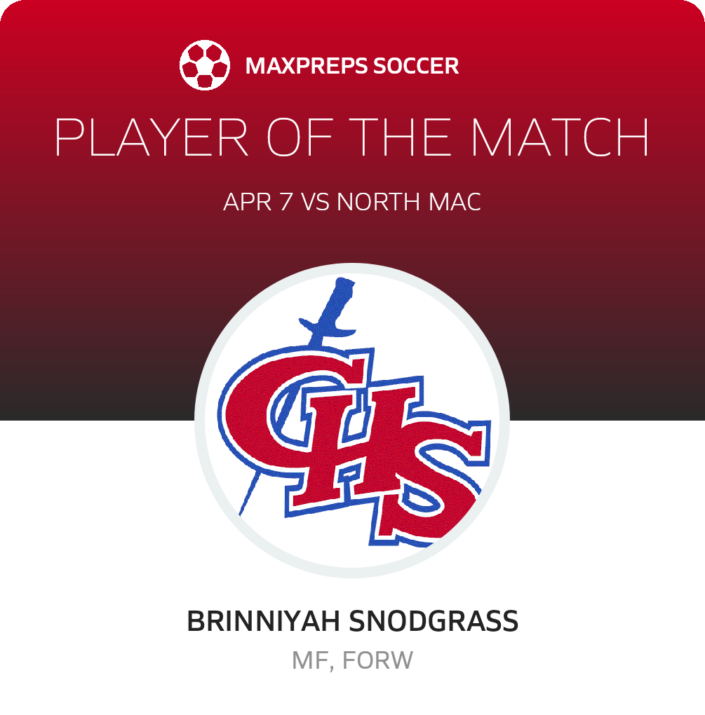Player of the Match
