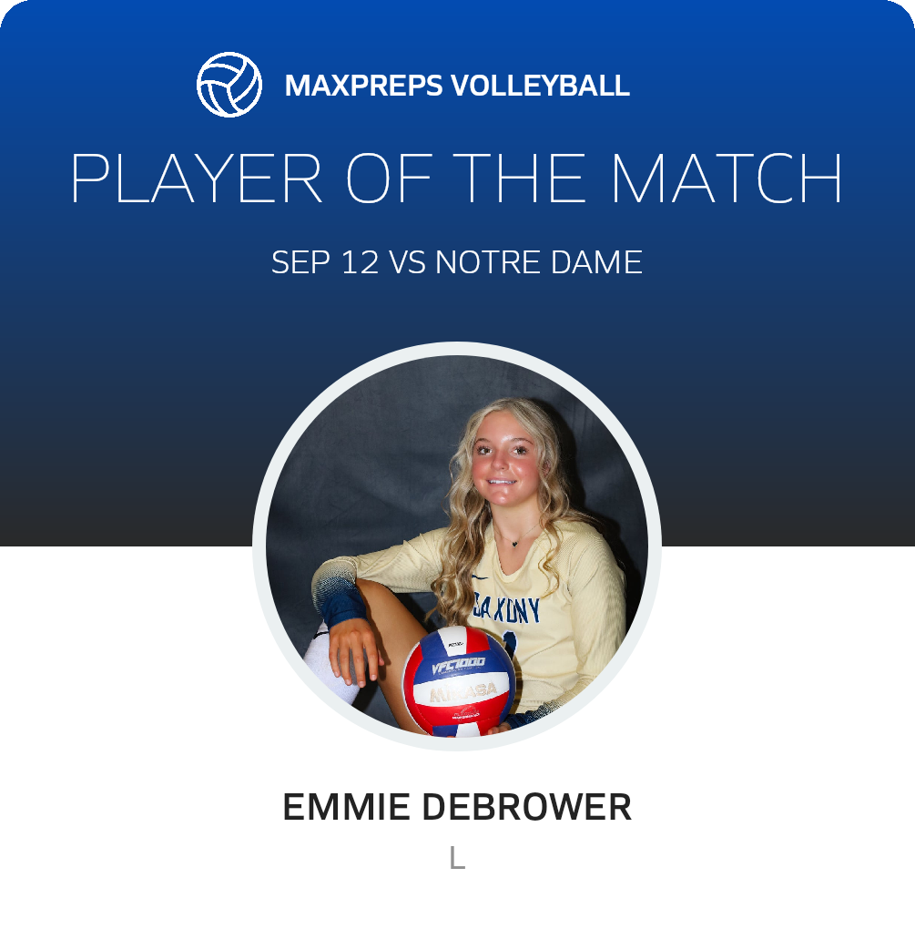 Player of the Match