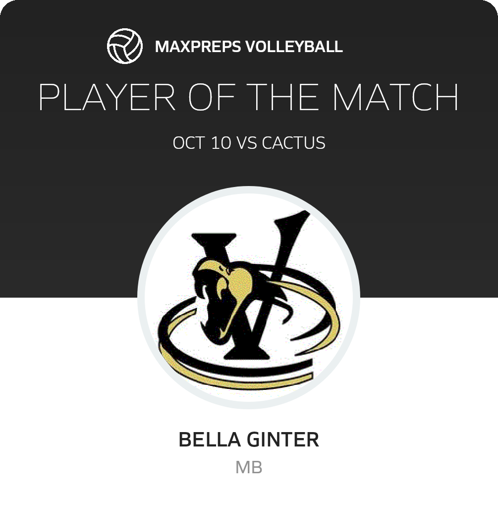 Player of the Match