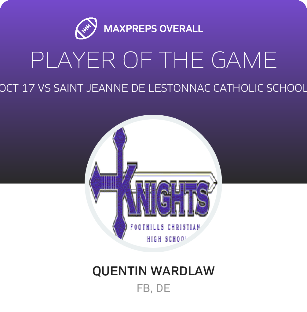 Players of the Game