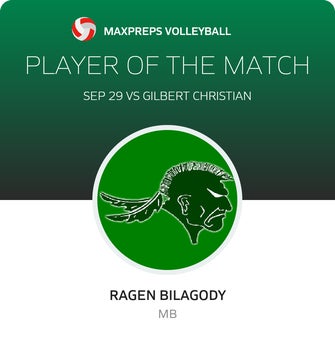 Player of the Match