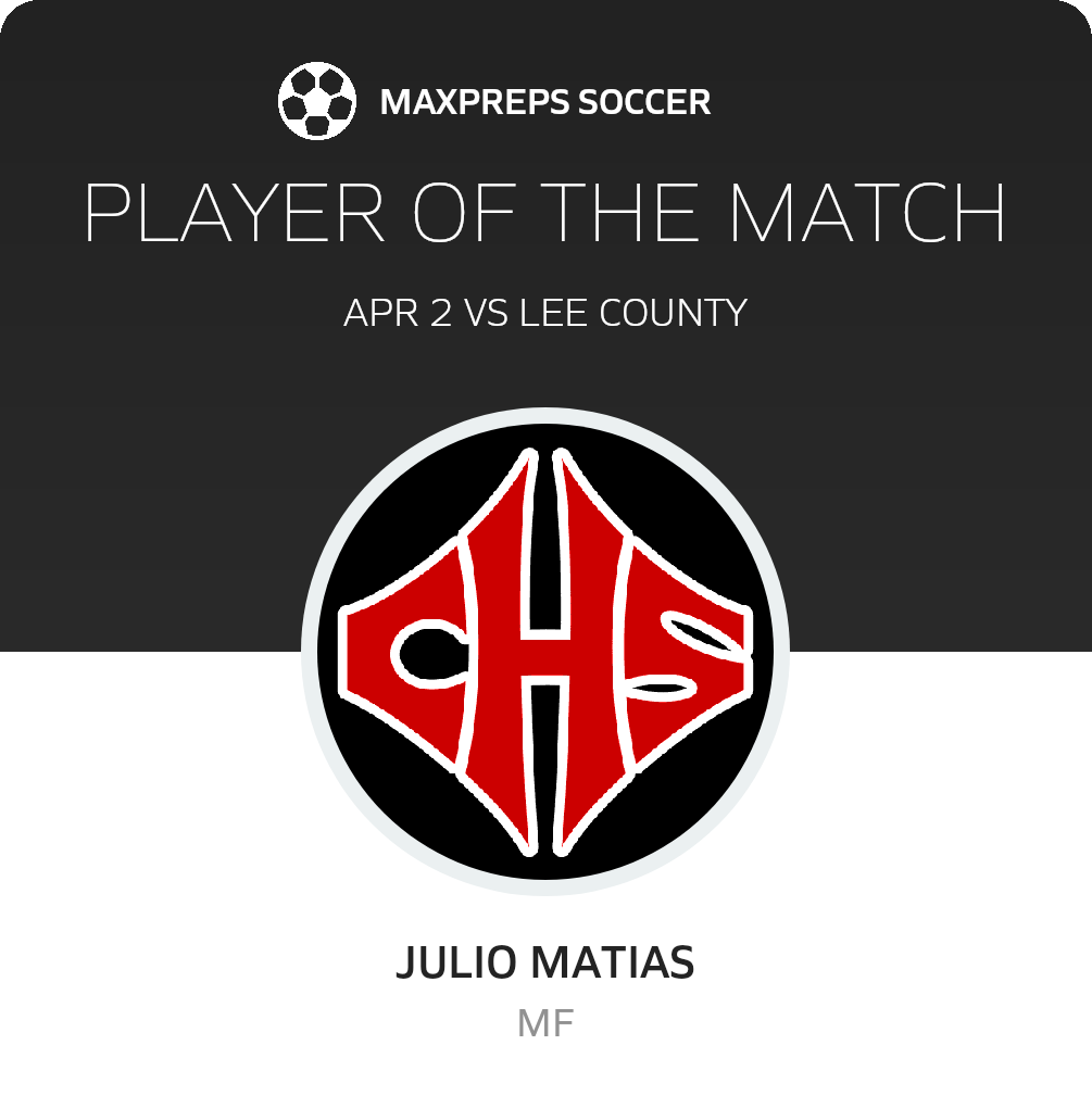 Player of the Match