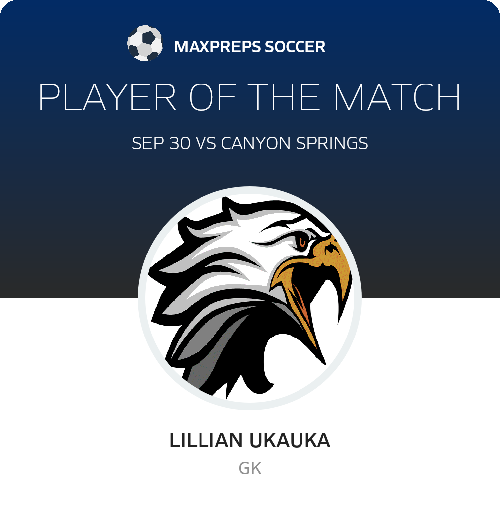 Player of the Match