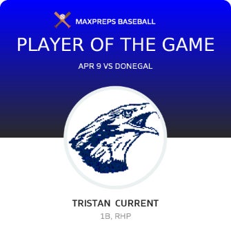 #24 Tristan Current Player of the Game badge