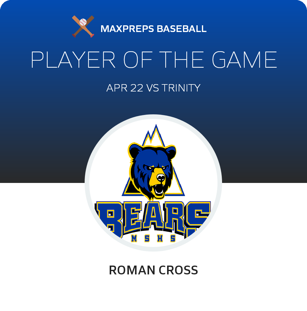 #16 Roman Cross Player of the Game badge