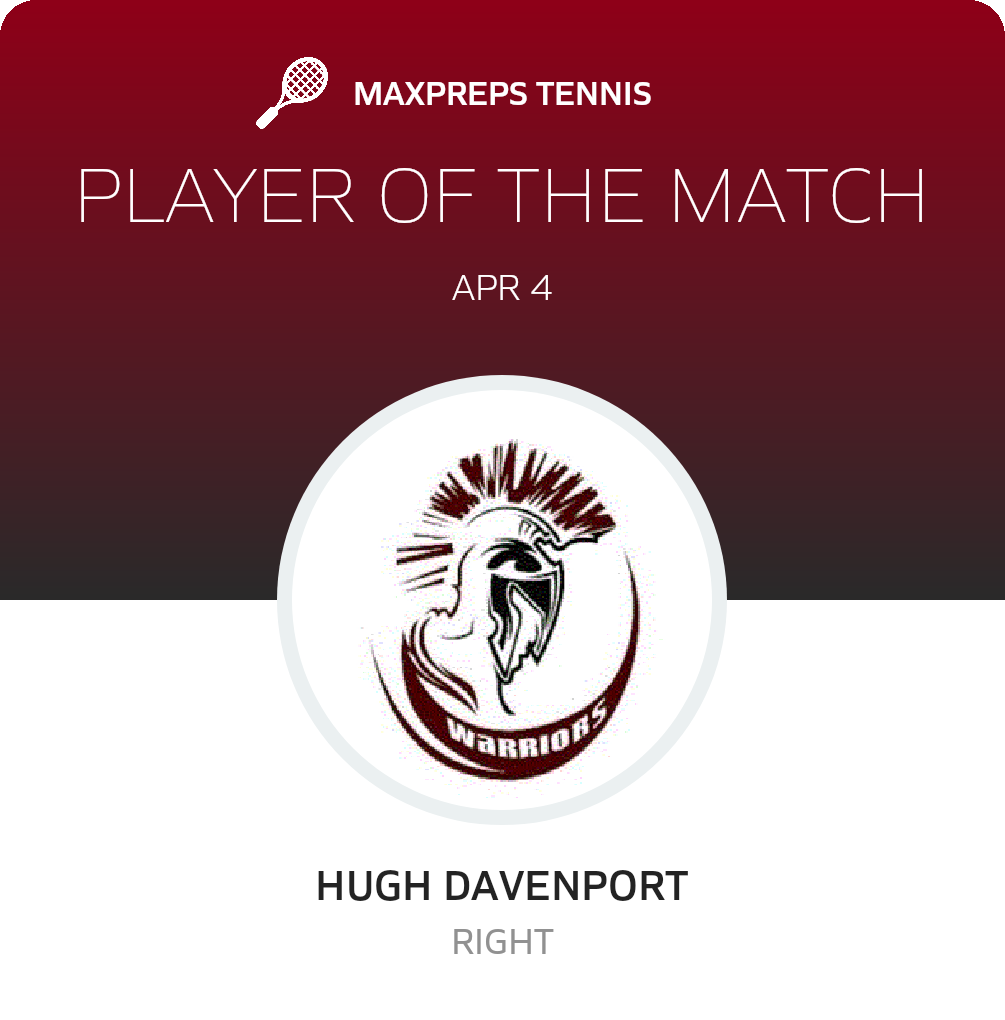 Player of the Match