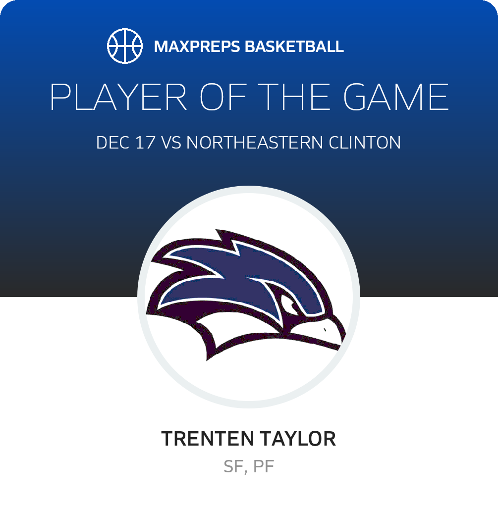#15 Trenten Taylor Player of the Game badge