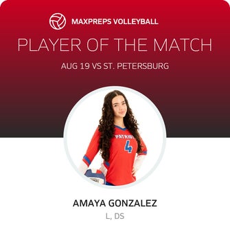 Player of the Match