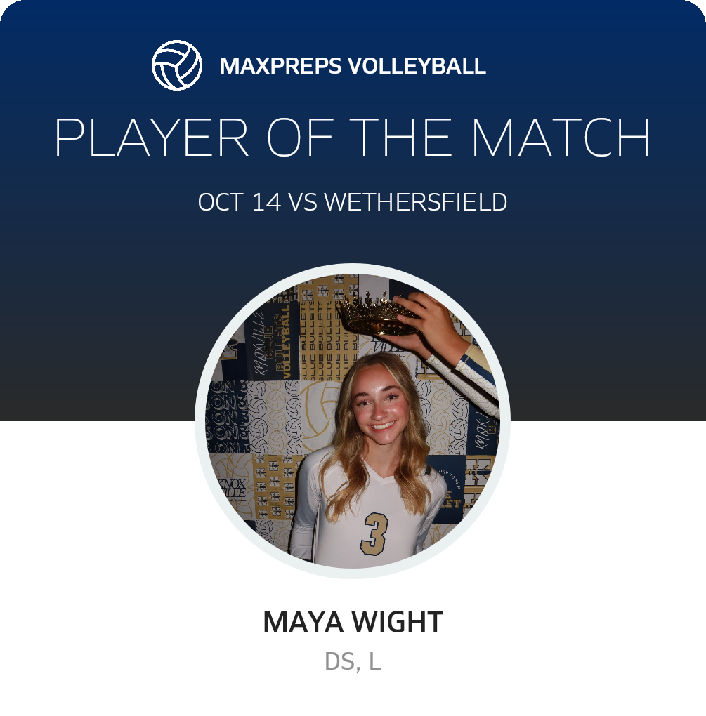 Player of the Match