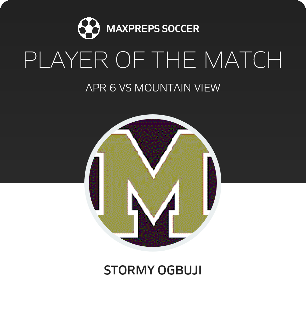 Player of the Match