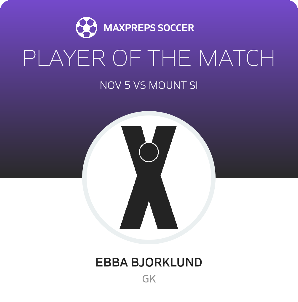 Player of the Match