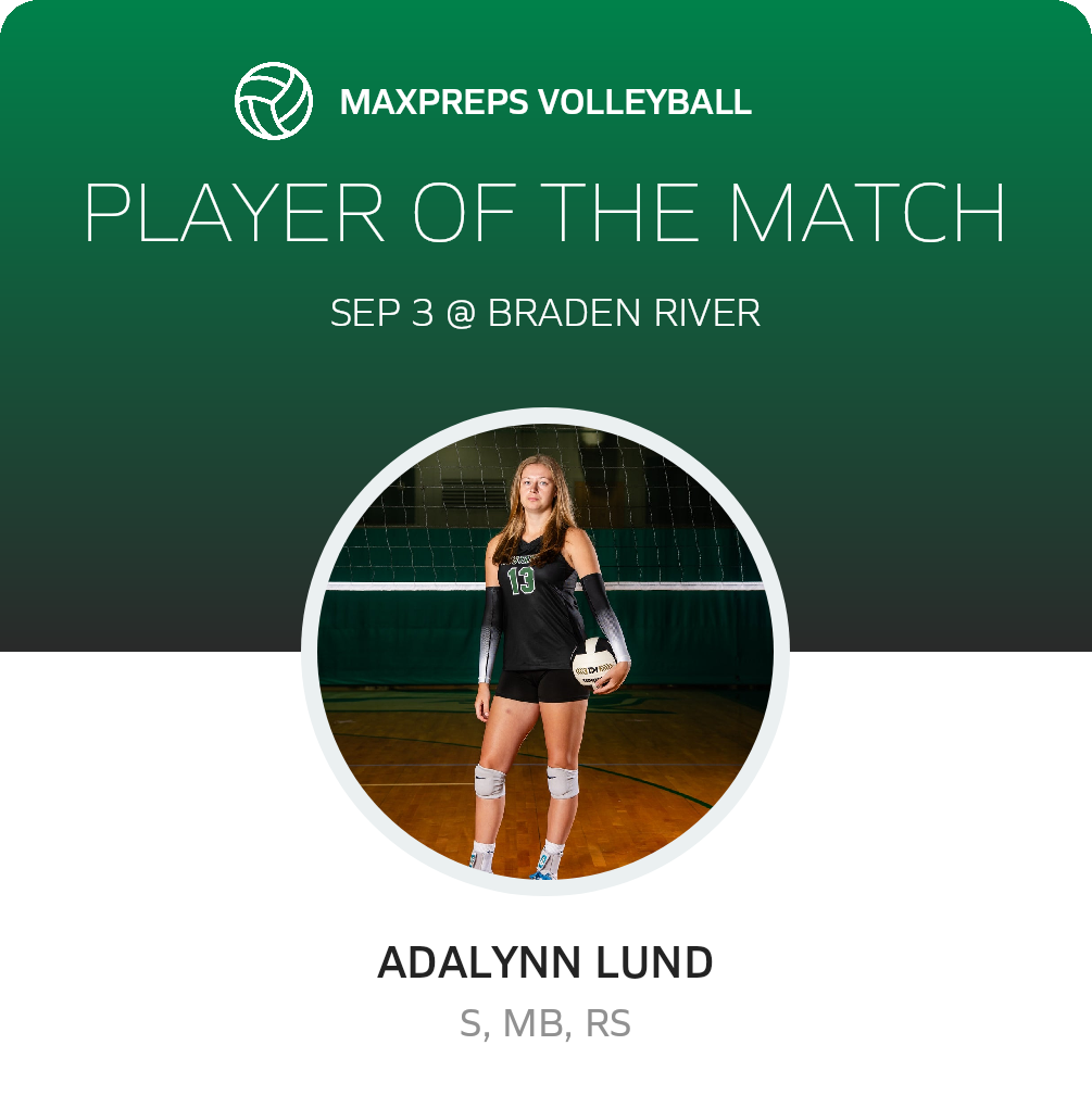Player of the Match