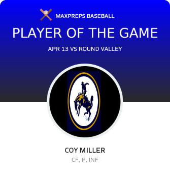 #1 Coy Miller Player of the Game badge
