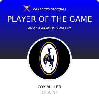 #1 Coy Miller Player of the Game badge