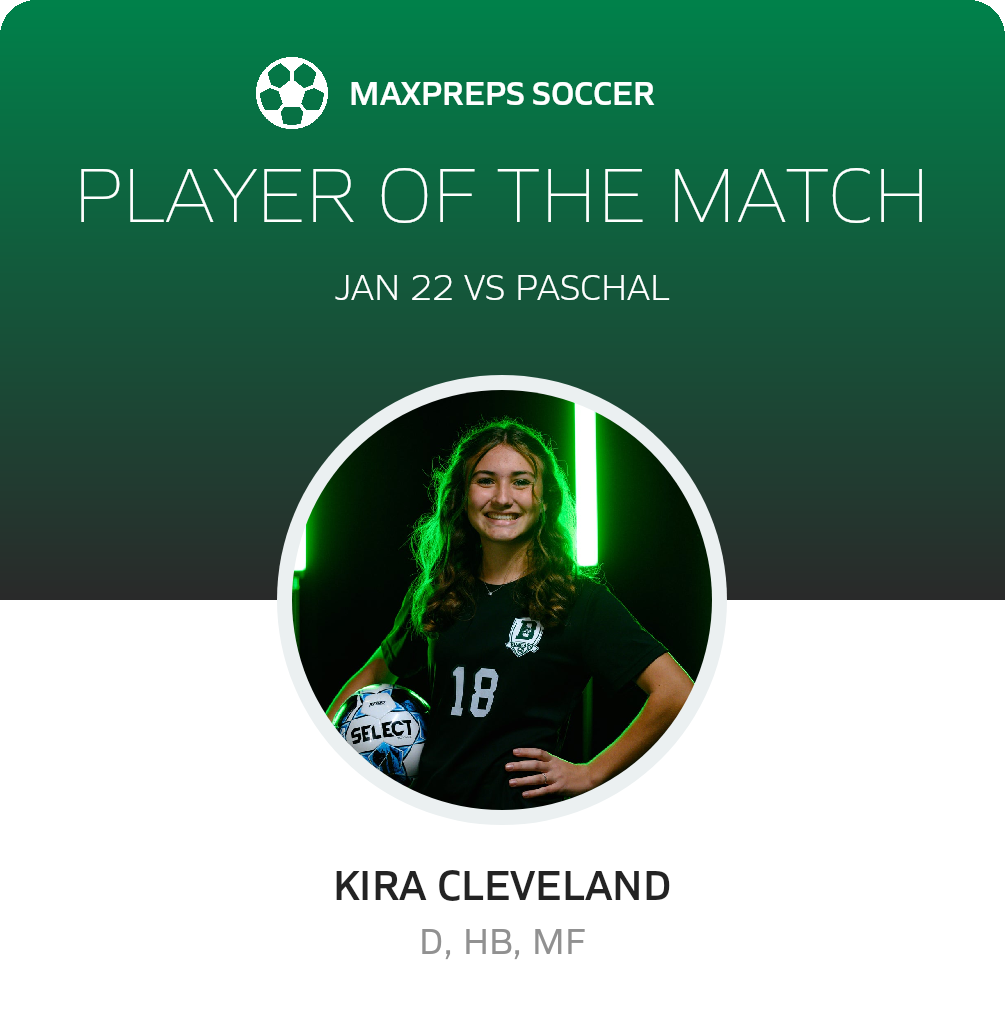 Player of the Match