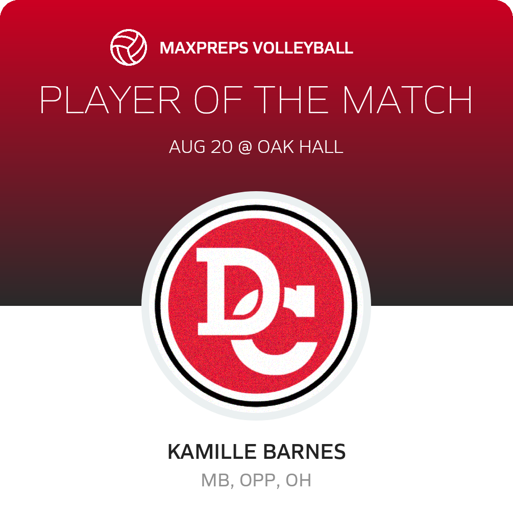 Player of the Match