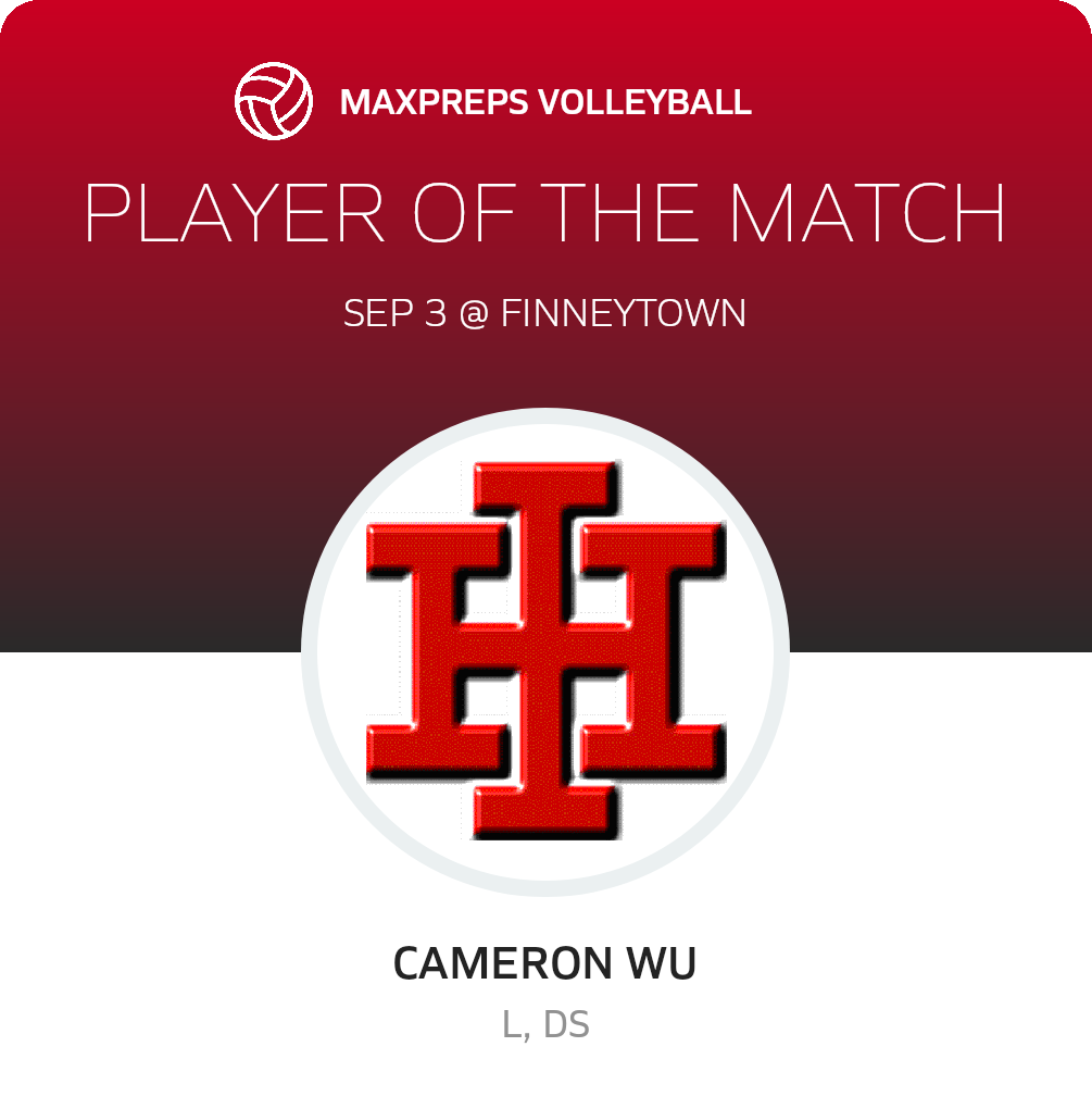 Player of the Match