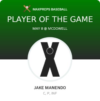 #13 Jake Manendo Player of the Game badge