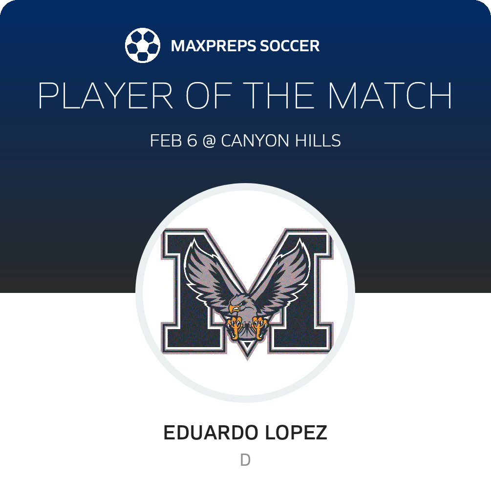 Player of the Match