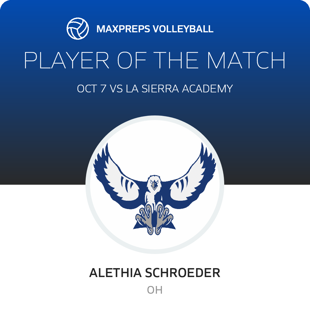 Player of the Match