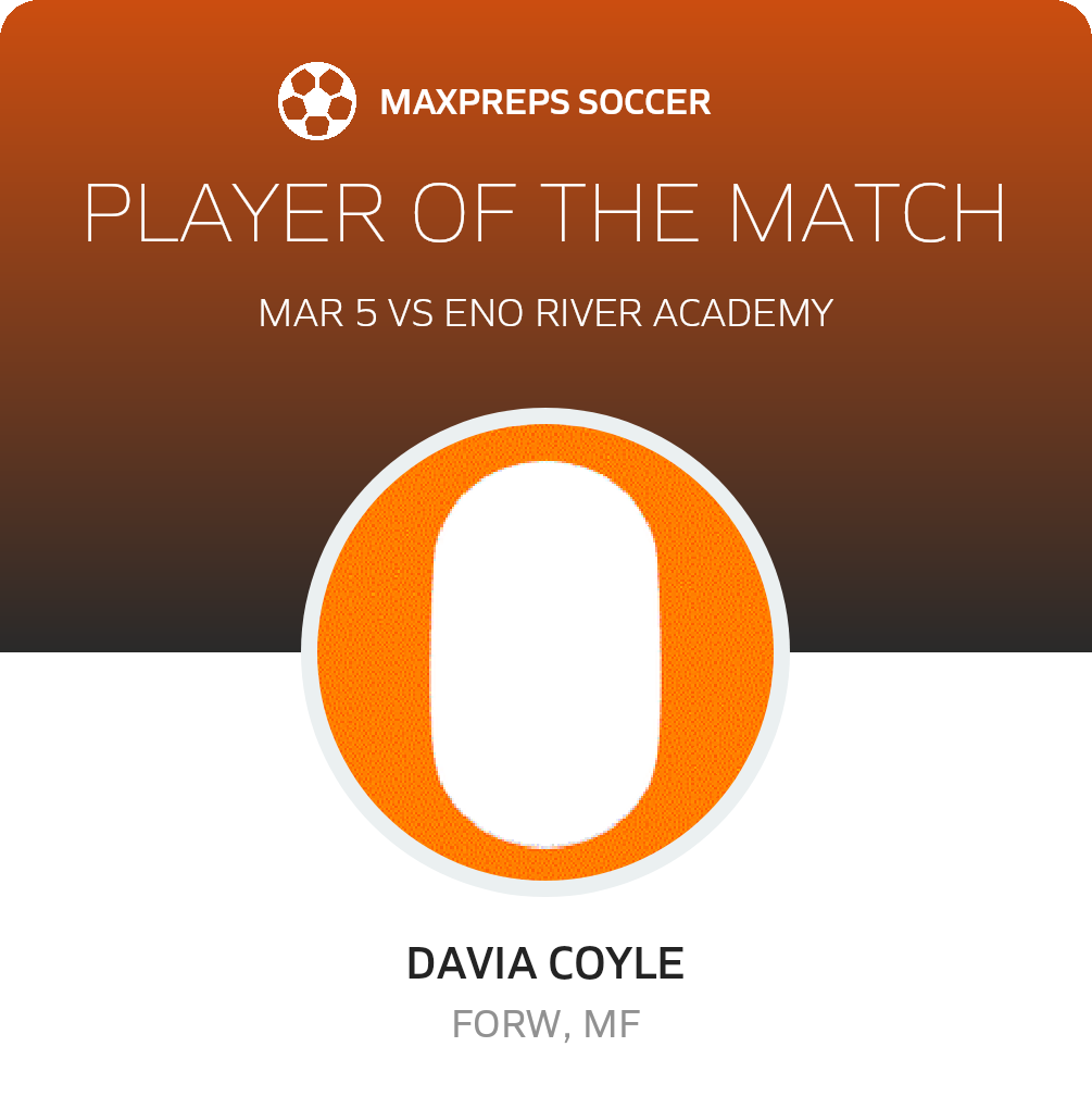 Player of the Match