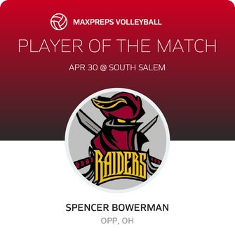 Player of the Match