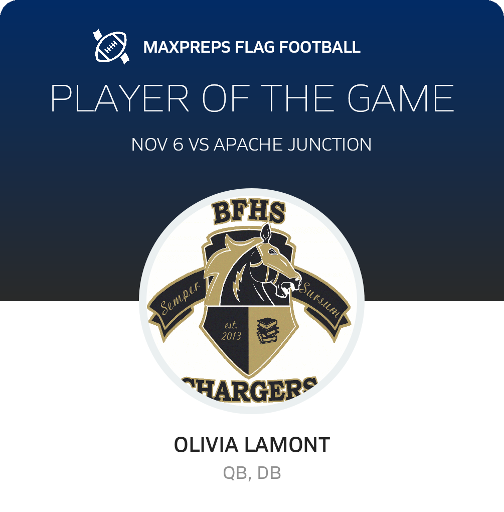 Player of the Game