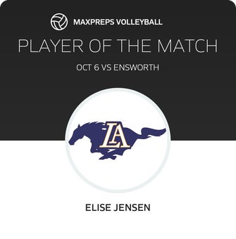 Player of the Match